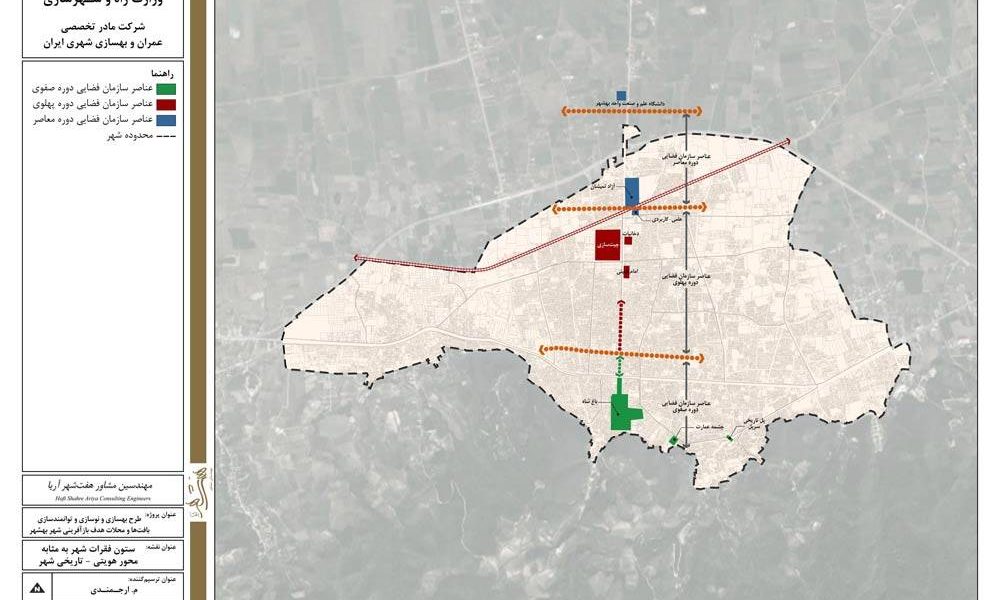 طرح بهسازی و نوسازی بافت‌های ناکارآمد شهری شهر بهشهر - نقشه ستون فقرات شهر به مثابه محور هویتی - تاریخی شهر