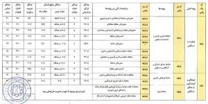 جدول ضوابط پهنه مختلط M در طرح تفصیلی تهران