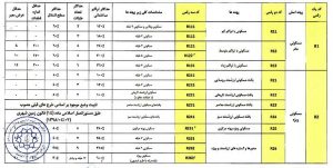 جدول ضوابط پهنه سکونت R در طرح تفصیلی تهران